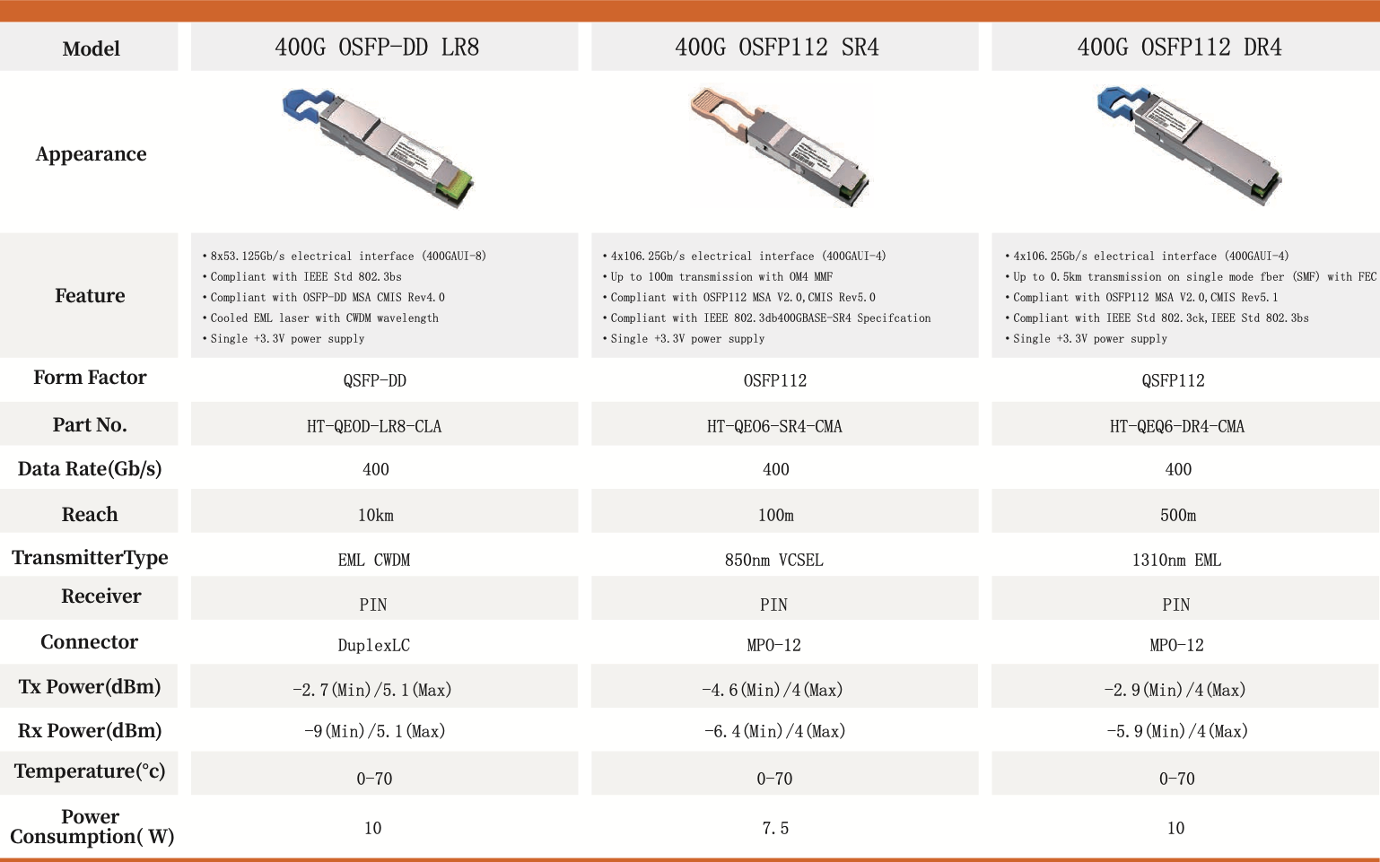 400G OSFP112 SR4