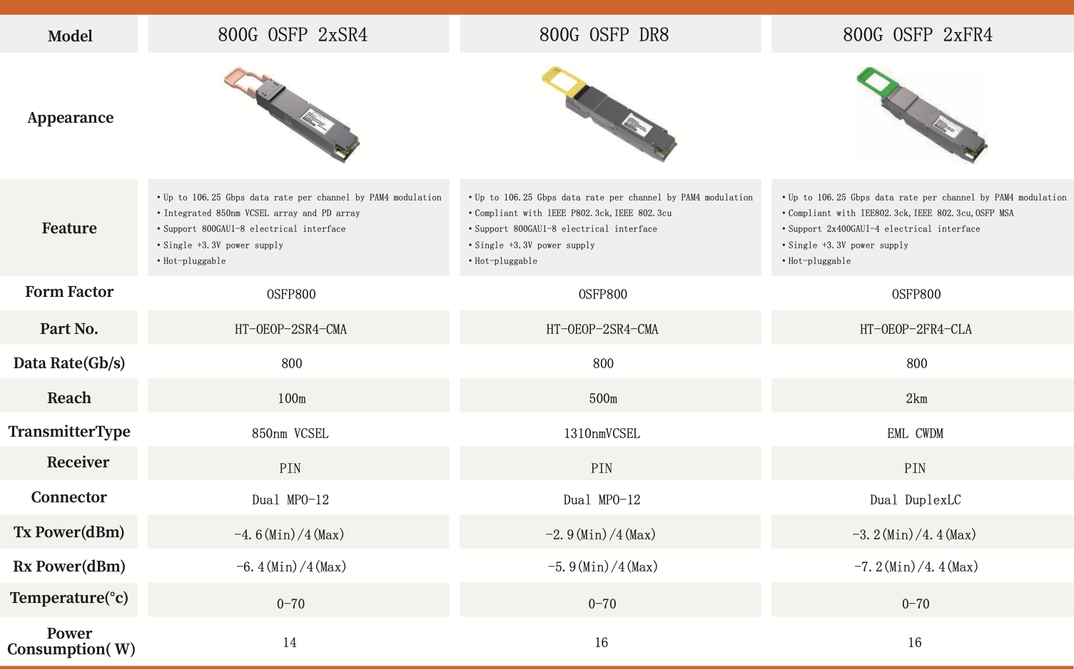 800G OSFP 2xSR4